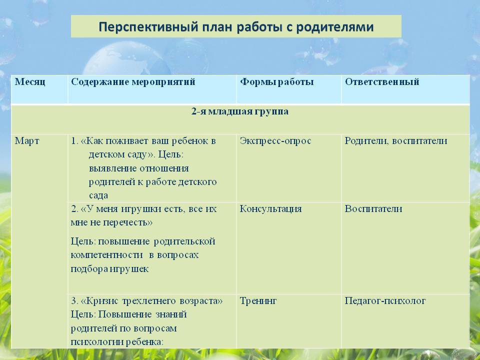 Составление перспективного плана работы с родителями для группы с целевыми установками